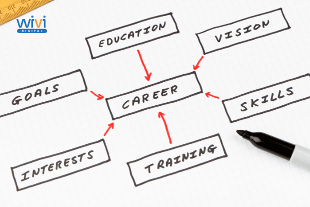 Langkah Langkah Memulai Karier dari Nol
