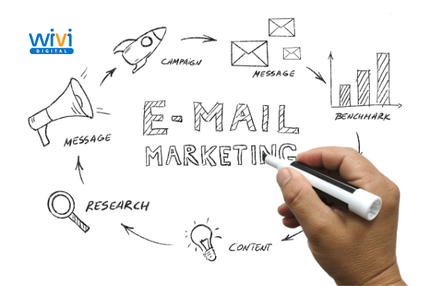 Menggunakan Email Marketing untuk Meningkatkan Retensi Pelanggan wivi digital